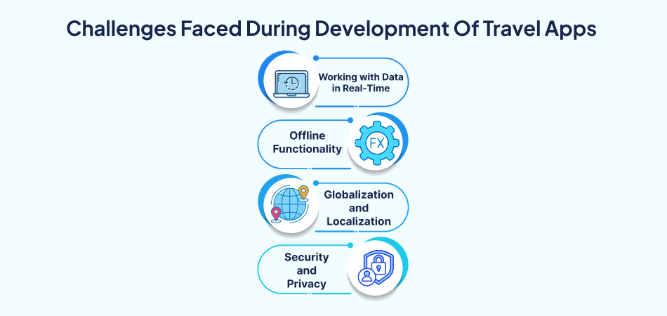 Challenges in travel app development: real-time data, offline functionality, globalization, localization, security, privacy
