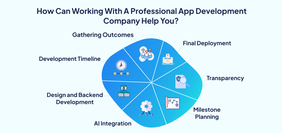 Benefits of professional app development company - comprehensive app development lifecycle.