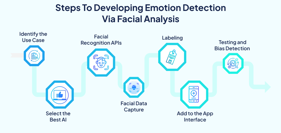 Steps for emotion detection via facial analysis development for a dating app—7pillars, artificial intelligence, dating app