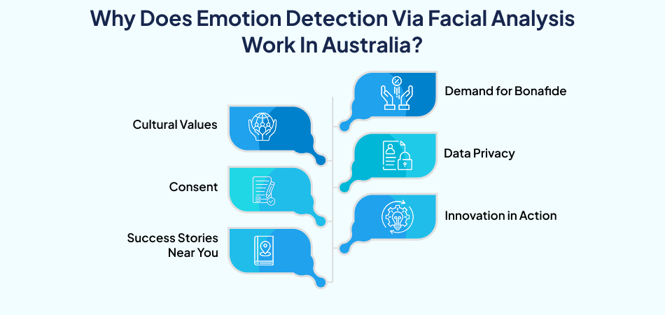 Why emotion detection works in Australian dating apps: cultural values, privacy, consent, innovation, demand—7pillars, artificial intelligence, dating app