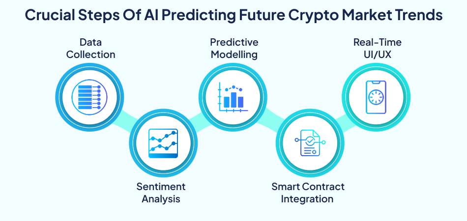 AI meets blockchain technology for crypto insights - 7pillars.