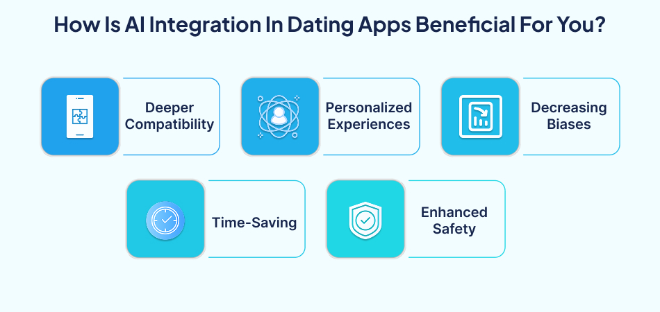 Benefits of Artificial Intelligence in Match-making Benefits of AI integration in dating apps – 7 pillars, Artificial Intelligence