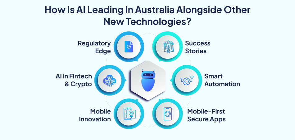 Australia Leads in Artificial Intelligence, Blockchain Technology, and Fintech App Development AI's leadership in Australian blockchain technology - 7pillars.