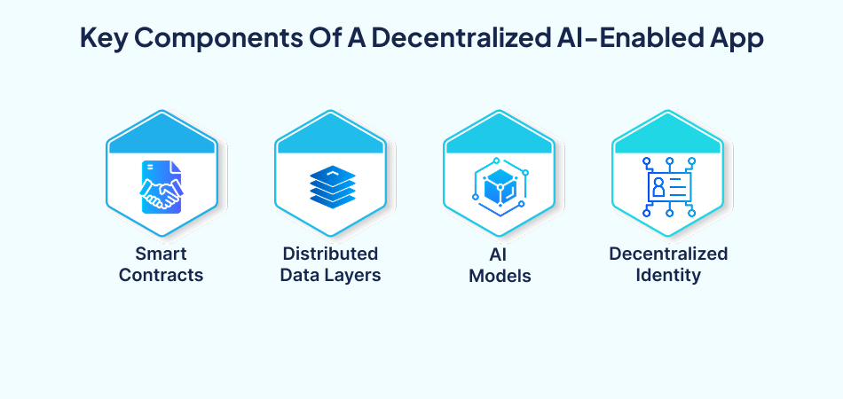 Core Components of a Decentralized Artificial Intelligence-Enabled App Key components of a decentralized AI app – 7pillars.