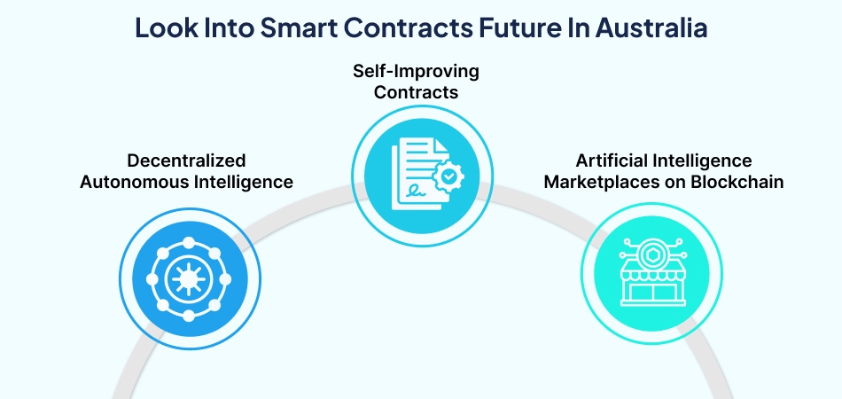 Future of smart contracts in Australia – 7 Pillars.