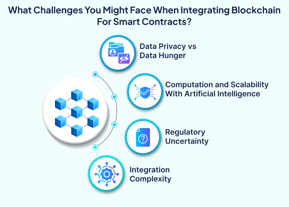 Challenges of integrating blockchain for smart contracts – 7 Pillars.