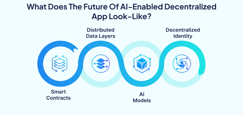 Future-ready Decentralized Artificial Intelligence app The future of AI-enabled decentralized apps – 7pillars.