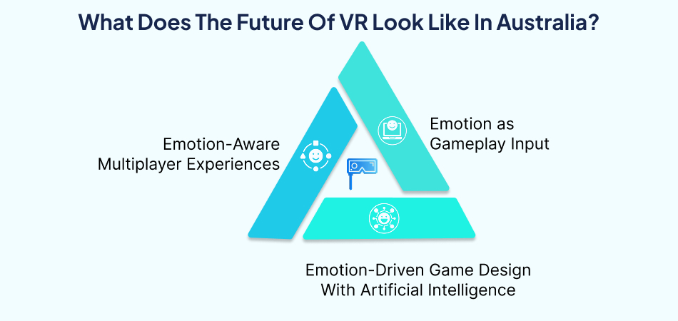 The future of VR in Australia – 7 Pillars.