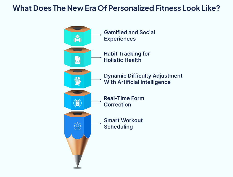New era of personalized fitness – 7Pillars.