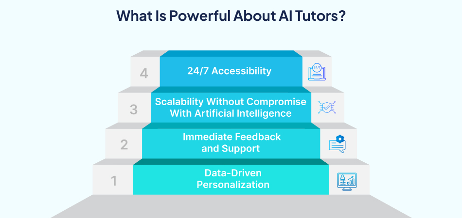 The powerful features of AI tutors – 7Pillars.