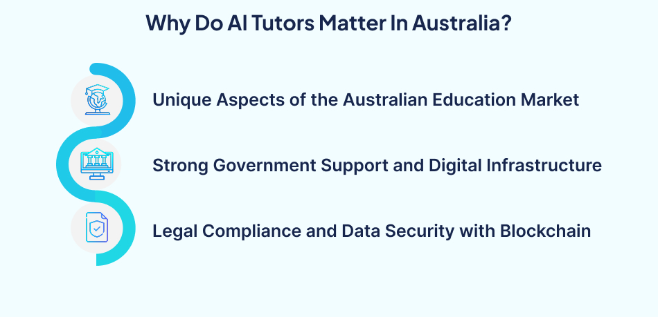 Why artificial intelligence tutors matter in Australia – 7Pillars.