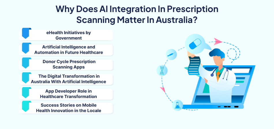 Why Artificial Intelligence Integration Matters in Australia – 7 Pillars.