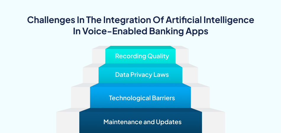 Challenges integrating artificial intelligence banking – 7 Pillars.