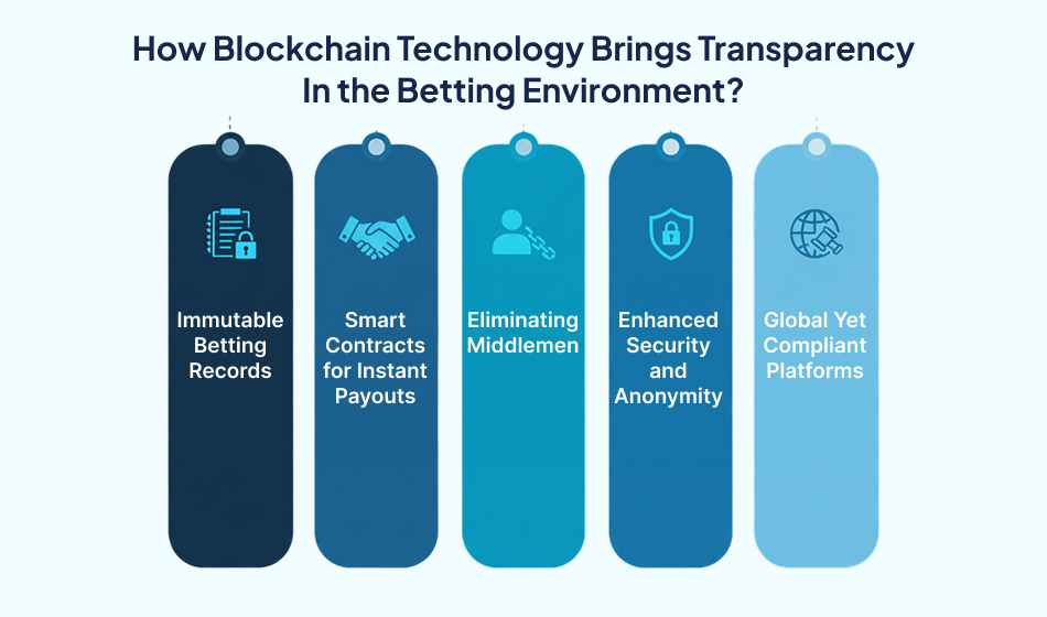 Blockchain technology for betting transparency – 7Pillars.