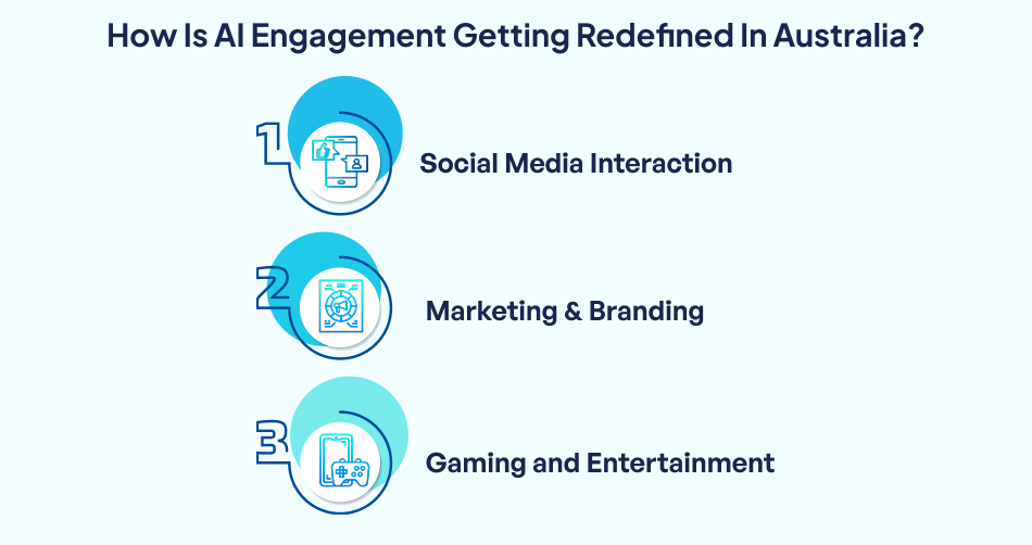 AR Engagement Redefined How Artificial Intelligence is redefining engagement in Australia – 7Pillars.