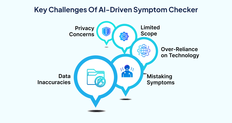 Key challenges of Artificial Intelligence -driven symptom checkers – 7Pillars.