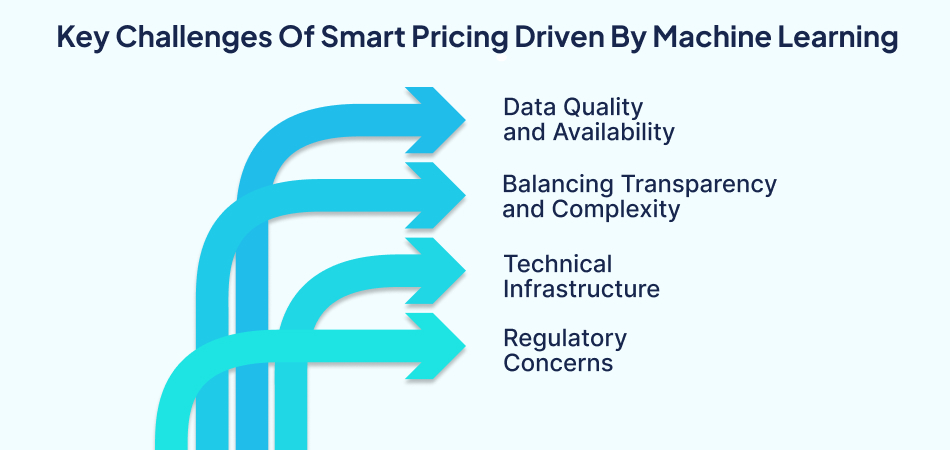Key challenges of machine learning pricing – 7 Pillars.