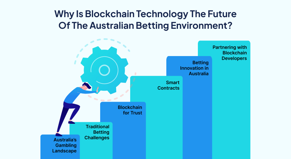 Blockchain technology future of Australian betting – 7Pillars.