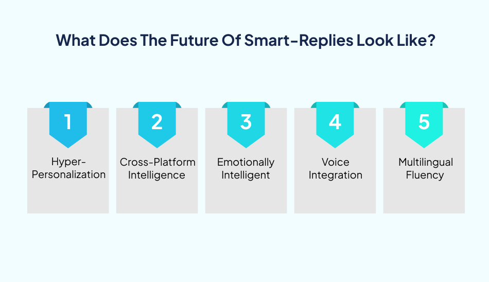 Future of AI Technology smart-replies-7 Pillars.