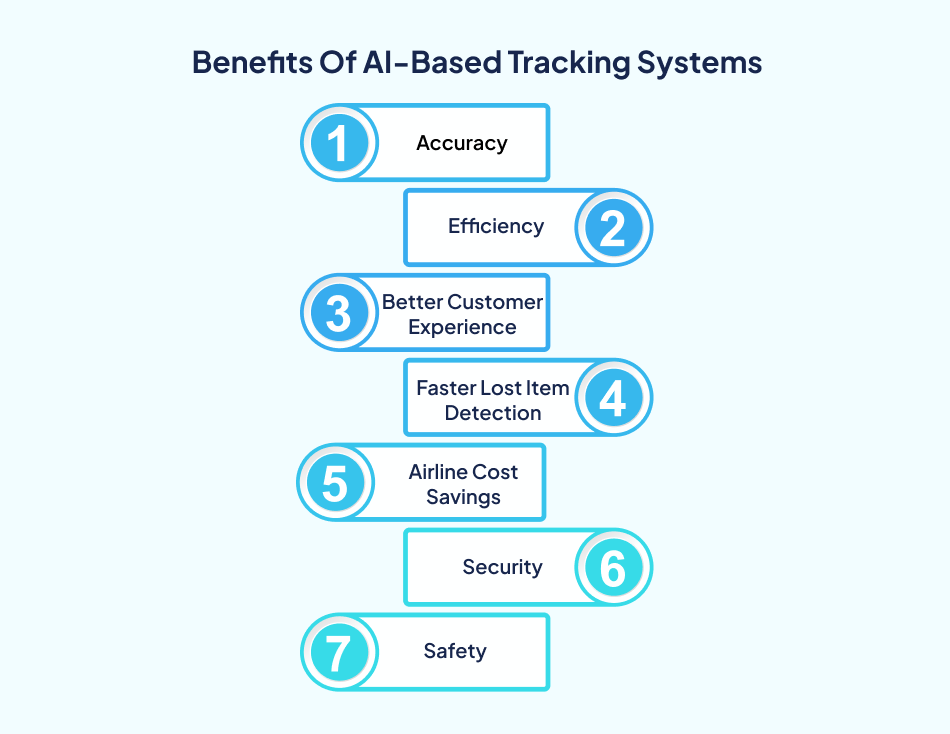 Benefits of using AI powered baggage tracking system-7Pillars