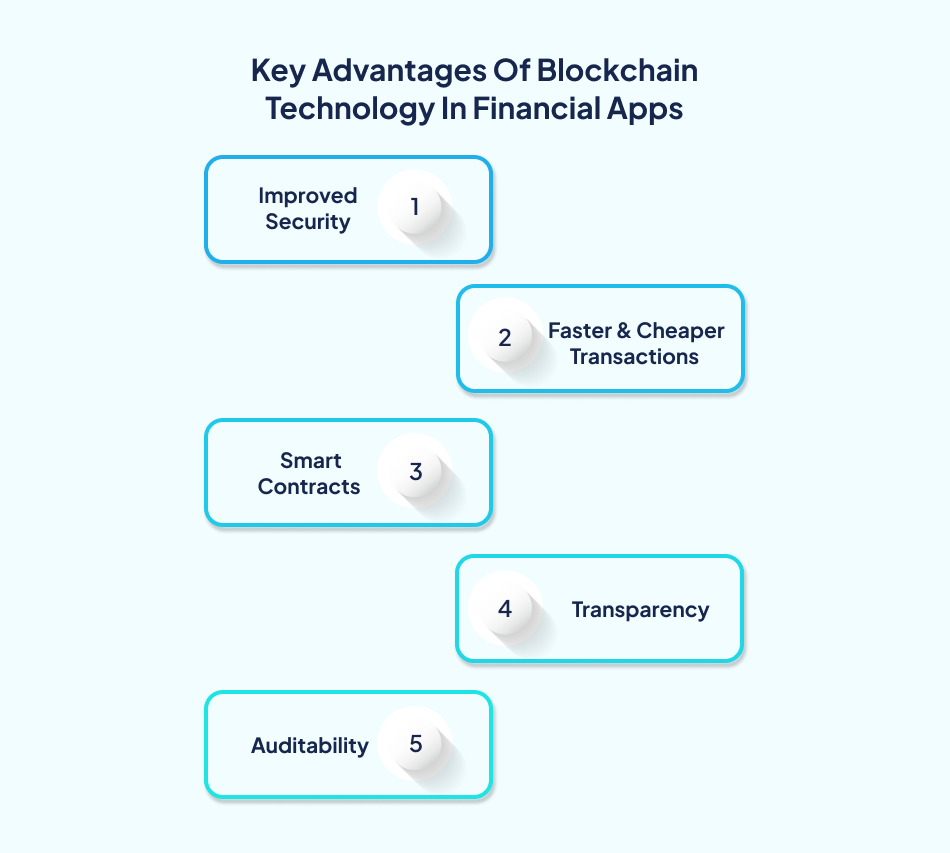 Benefits of Blockchain for financial apps -7Pillars