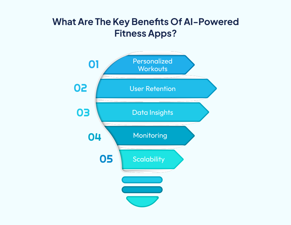 Benefits of AI fitness app development - 7 Pillars