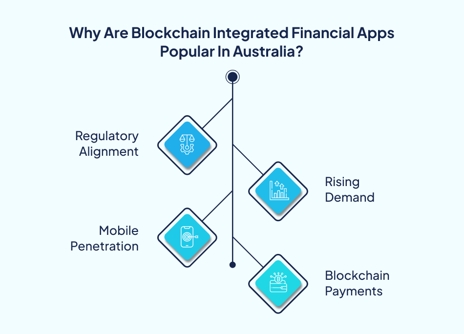 Factors of Blockchain Adoption in Fintech Apps -7Pillars