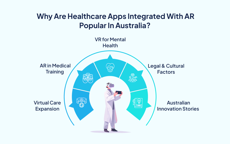Why are healthcare apps in Australia are adapting AR/VR-7Pillars