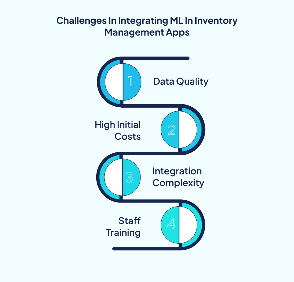 ML challenges in restaurant inventory workflow - 7Pillars.