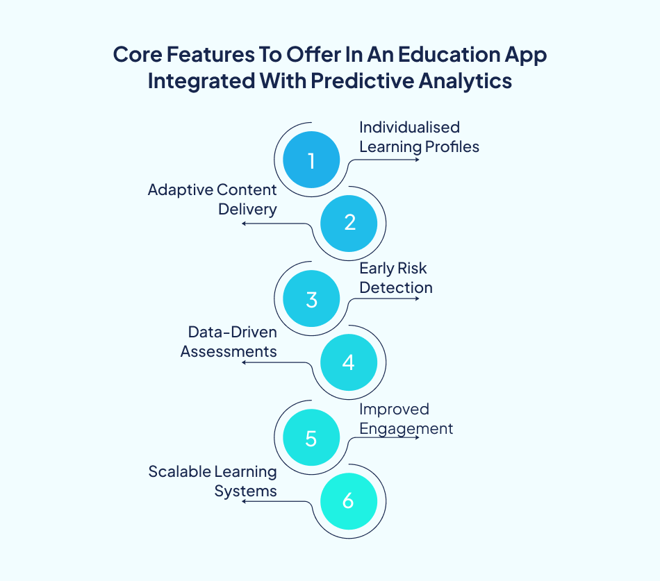 Core features of predictive education app - 7 Pillars