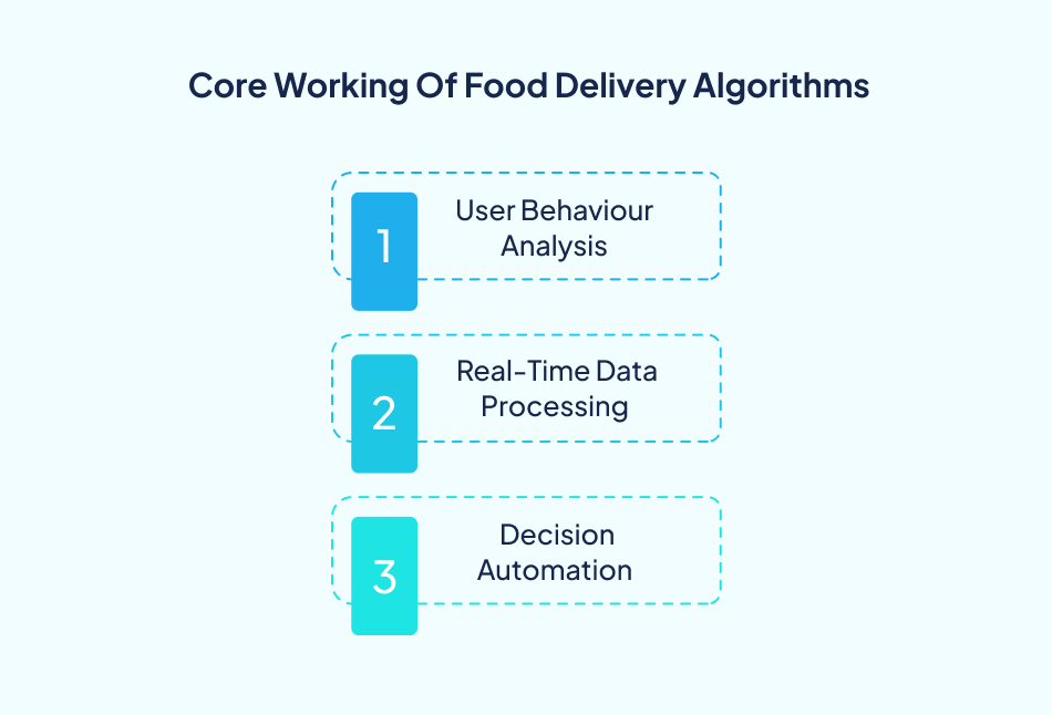 food delivery algorithms with ML development - 7PIllars.