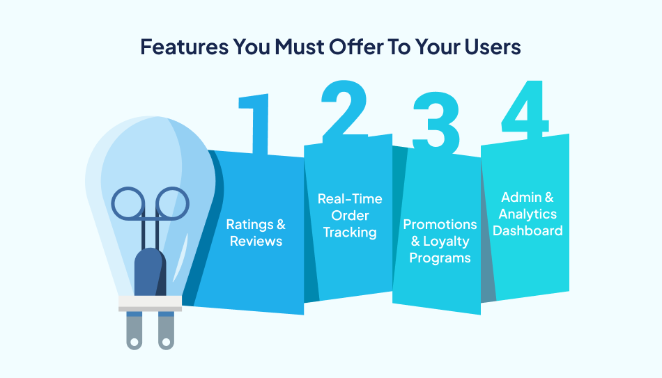 Key features of an on-demand food delivery app -7Pillars