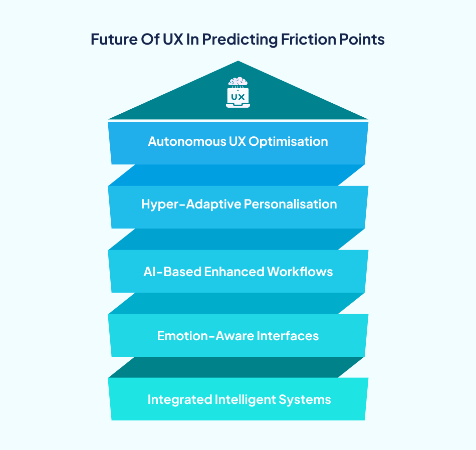 Future UX enhancement through AI - 7Pillars.