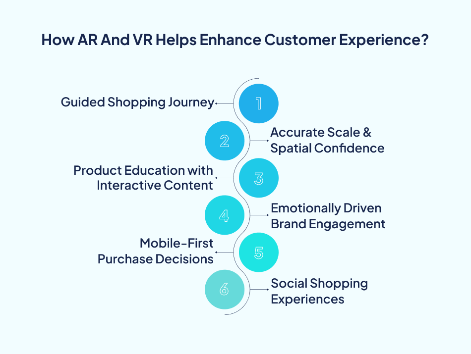 AR and VR in eCommerce customer experience - 7Pillars.