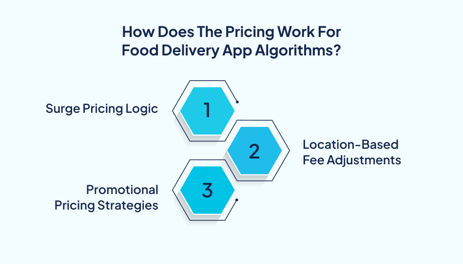 food delivery pricing with ML development - 7Pillars.