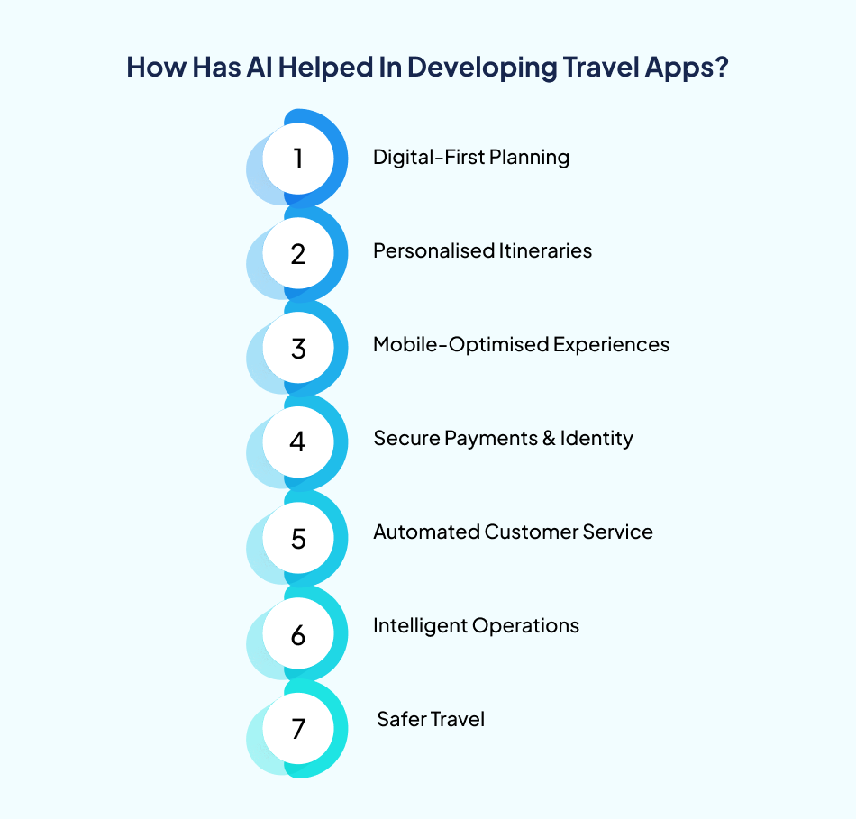 ai in travel industry app development - 7Pillars.