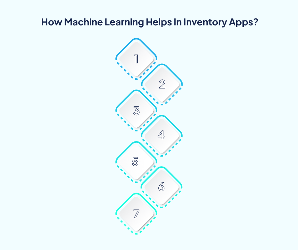 ML process steps for inventory improvement - 7Pillars.
