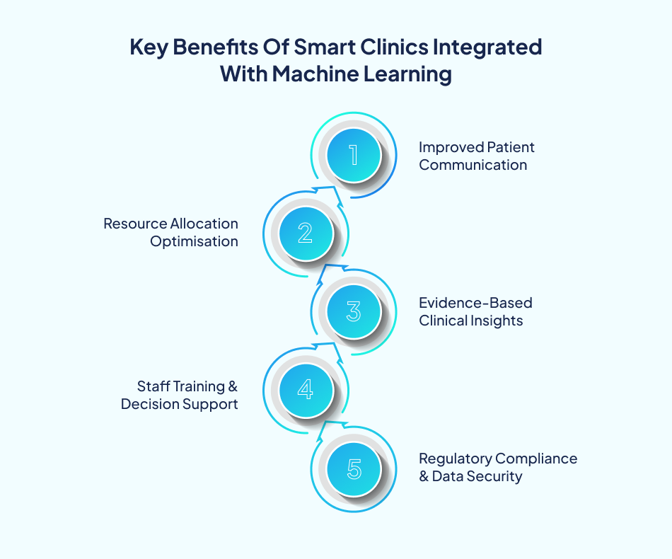 ML in healthcare app benefits - 7Pillars.
