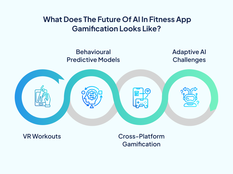 Future AI fitness gamification - 7Pillars.