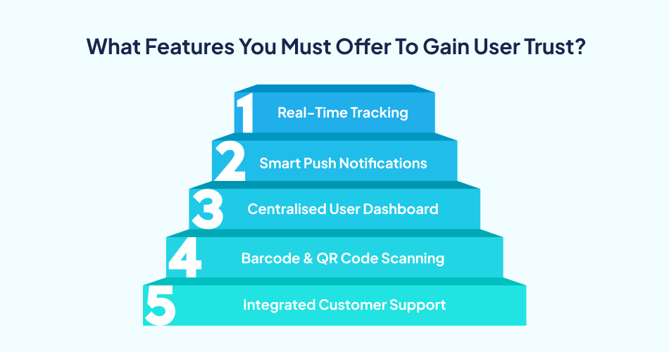 Key parcel tracking app features influencing parcel tracking-7Pillars