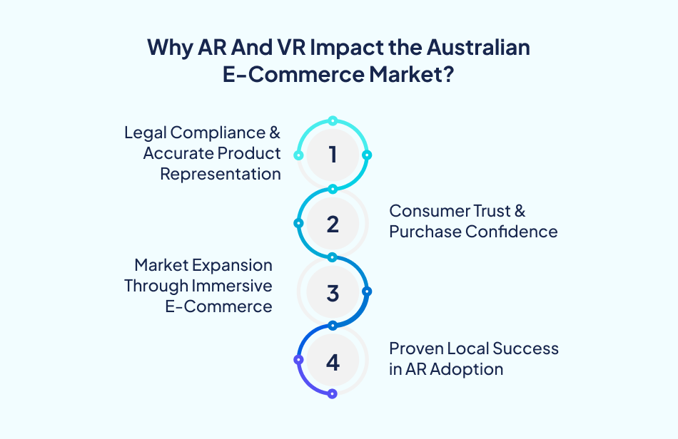 AR and VR in eCommerce Australia impact - 7Pillars.