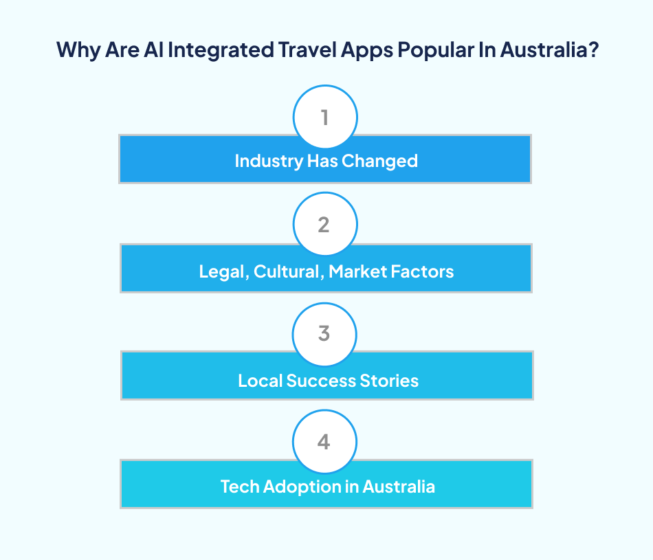 ai in travel industry australia growth - 7Pillars.
