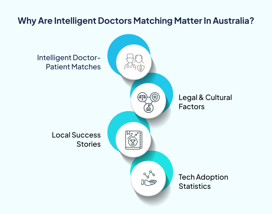 AI symptom checker impact in Australia - 7Pillars.