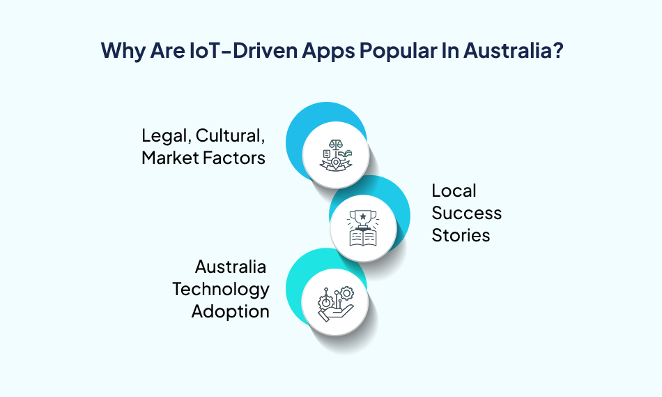 IoT healthcare app adoption Australia - 7Pillars.