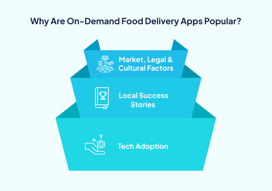 Reasons behind the popularity of food delivery apps- 7Pillars