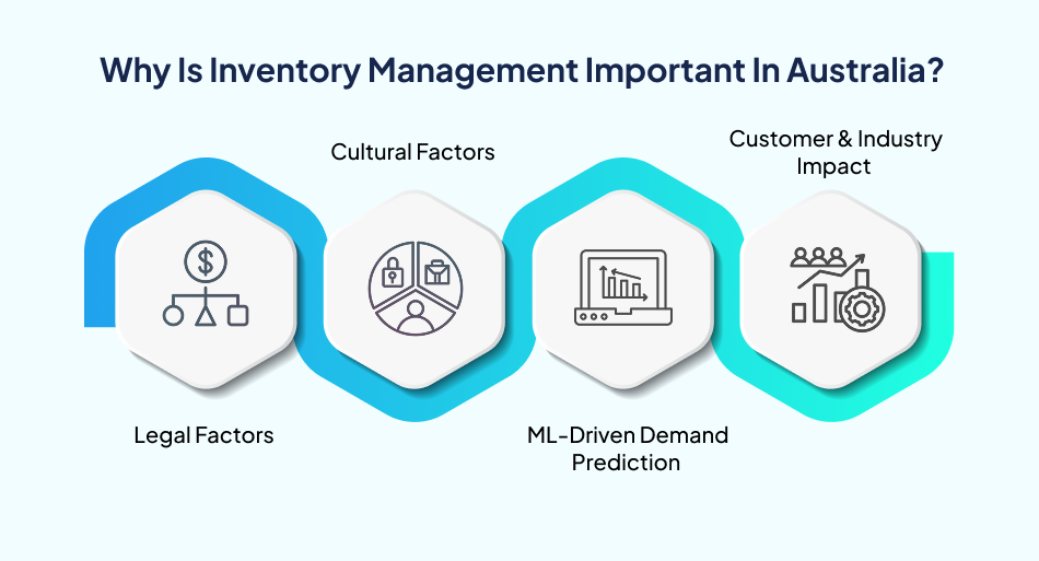 Inventory factors influencing Australian businesses - 7Pillars.