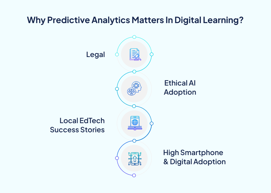 Predictive analytics importance education - 7 Pillars