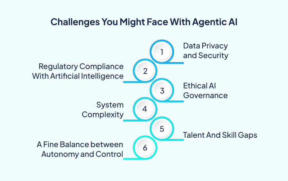 Agentic AI in Fintech implementation challenges - 7Pillars.