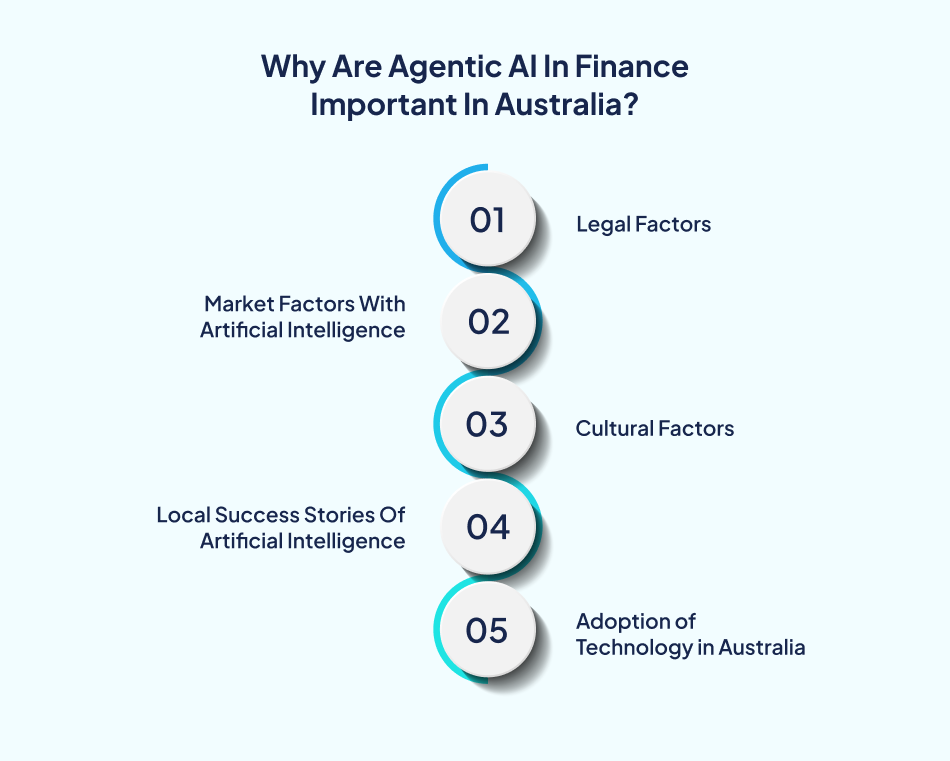 Agentic AI in Fintech impact Australia - 7Pillars.