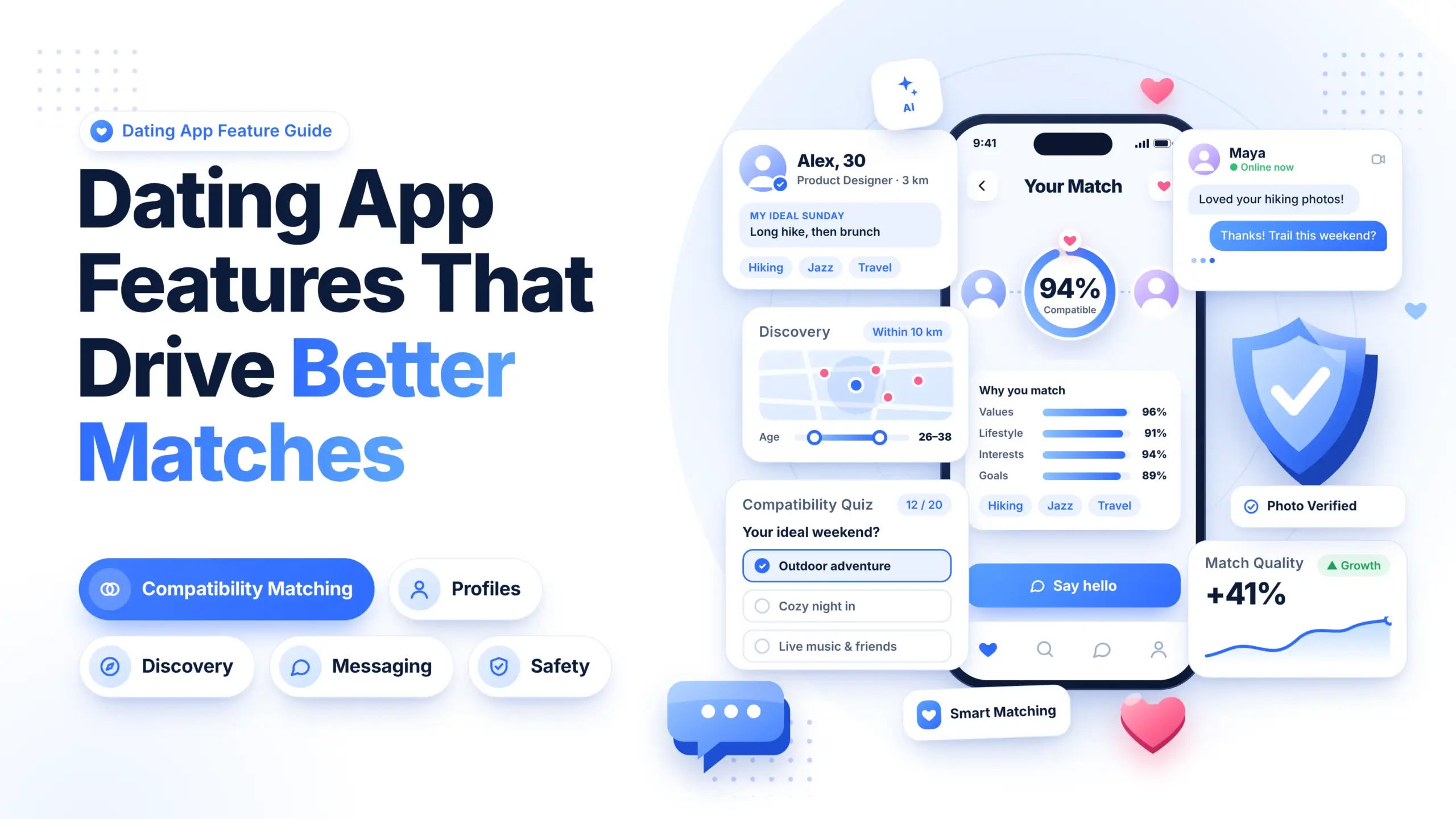 Dating app features that drive better matches: compatibility matching, profiles, discovery, messaging and safety
